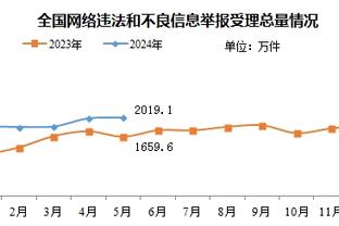 2K能力值更新：亚历山大升至96 库里-1 浓眉拉塞尔+1福克斯小萨+2